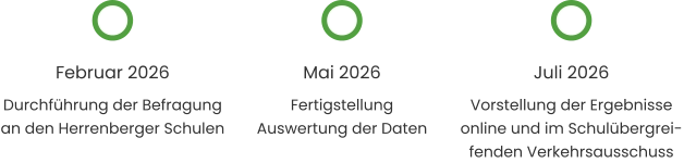 Februar 2026 Durchführung der Befragung an den Herrenberger Schulen Mai 2026 Fertigstellung Auswertung der Daten Juli 2026 Vorstellung der Ergebnisse online und im Schulübergreifenden Verkehrsausschuss